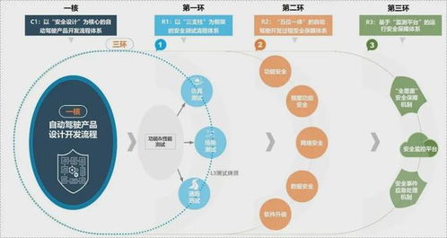 北汽集團推出智能網聯(lián)汽車新安全體系，為自動駕駛技術發(fā)展構筑堅實防線