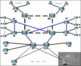 中興通訊全系列數(shù)據(jù)產(chǎn)品賦能國家電子政務(wù)網(wǎng)軟件開發(fā)