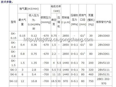 廣東品牌SZ-1水環真空泵 高效能工業用“機械心臟”引領空壓機行業新標準
